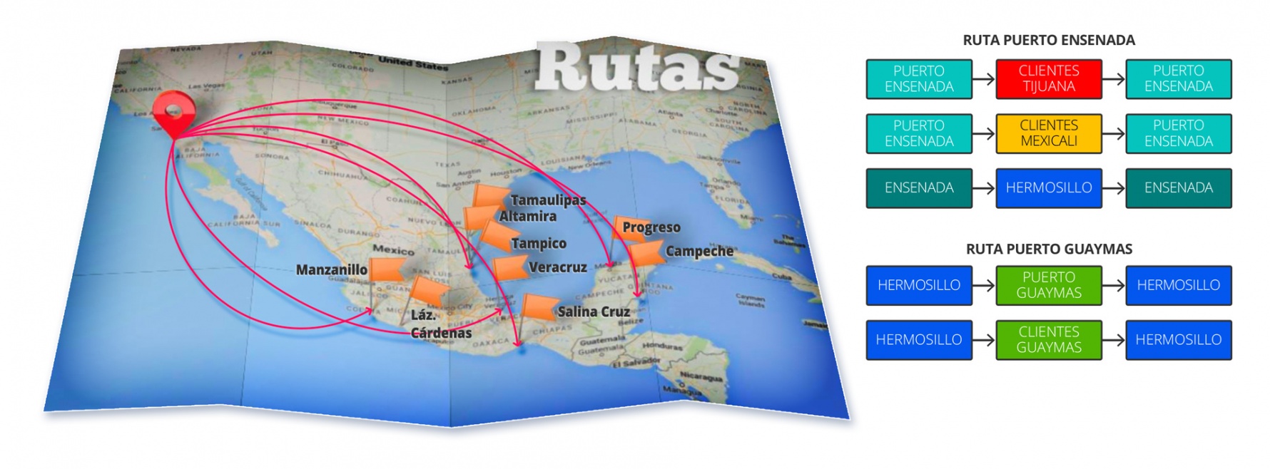 Santa Lucia Routes